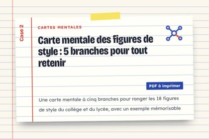 Carte mentale des figures de style : 5 branches pour tout retenir