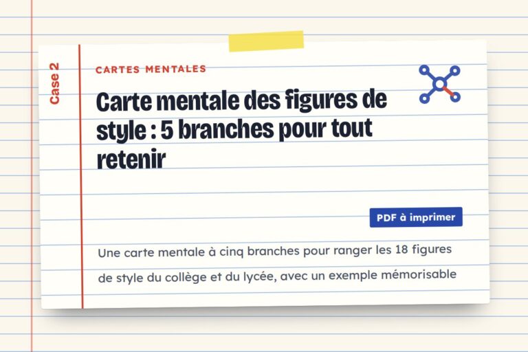 Carte mentale des figures de style : 5 branches pour tout retenir