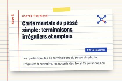Carte mentale du passé simple : terminaisons, irréguliers et emplois