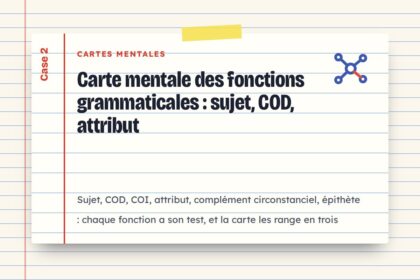 Carte mentale des fonctions grammaticales : sujet, COD, attribut