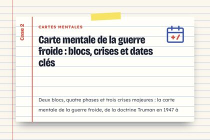Carte mentale de la guerre froide : blocs, crises et dates clés