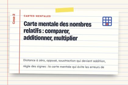 Carte mentale des nombres relatifs : comparer, additionner, multiplier