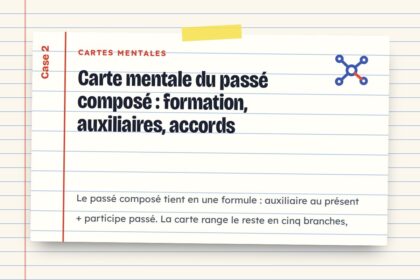 Carte mentale du passé composé : formation, auxiliaires, accords