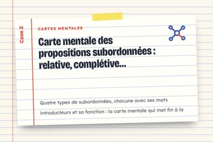 Carte mentale des propositions subordonnées : relative, complétive…
