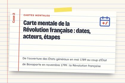 Carte mentale de la Révolution française : dates, acteurs, étapes