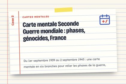 Carte mentale Seconde Guerre mondiale : phases, génocides, France