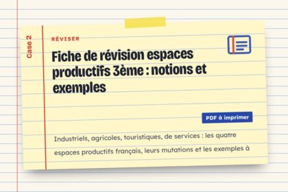 Fiche de révision espaces productifs 3ème : notions et exemples