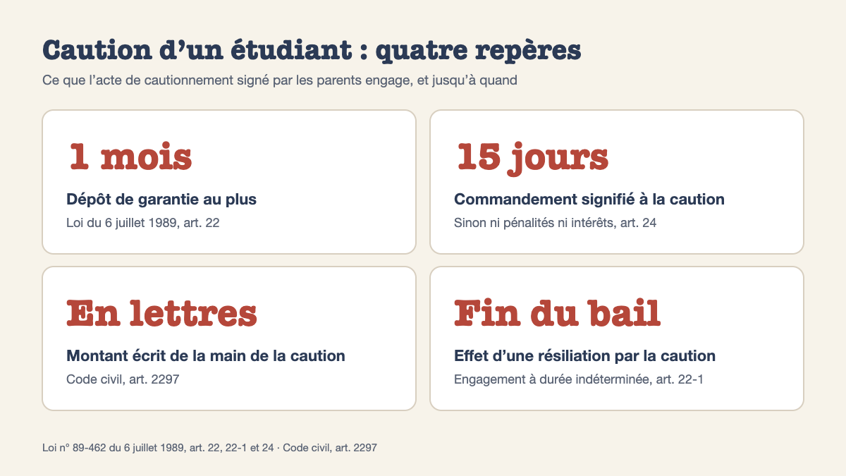 Logement étudiant : ce que les parents signent vraiment quand ils se portent caution